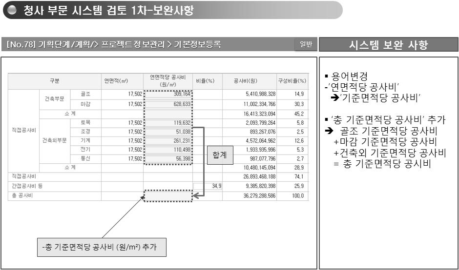 시스템 보완사항 예시: [No.78]단위면적당 공사비 표시 추가