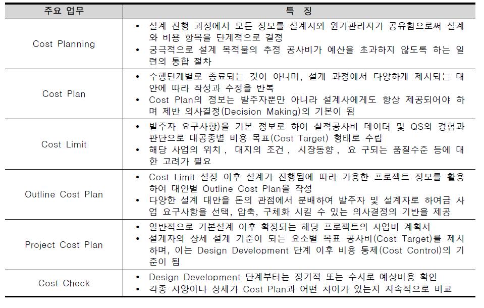 설계단계의 원가관리 업무