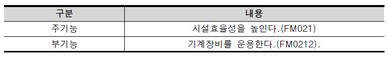 적용사례의 주기능과 부기능