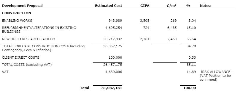 Cost Planning Level 1