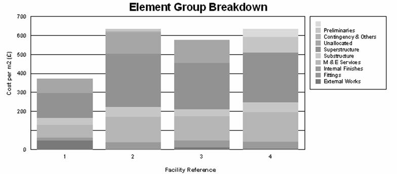 Cost Database 활용: Element level