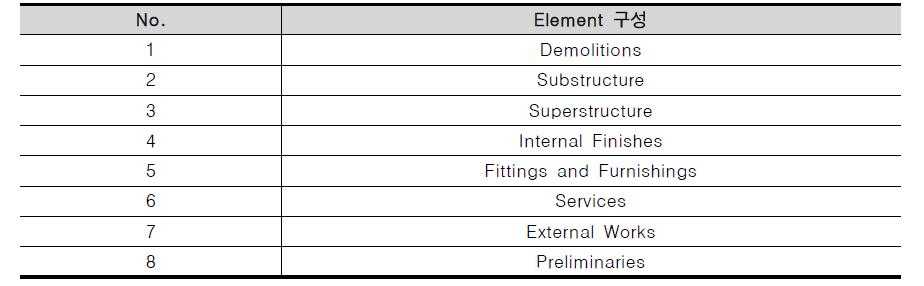 Element 구성