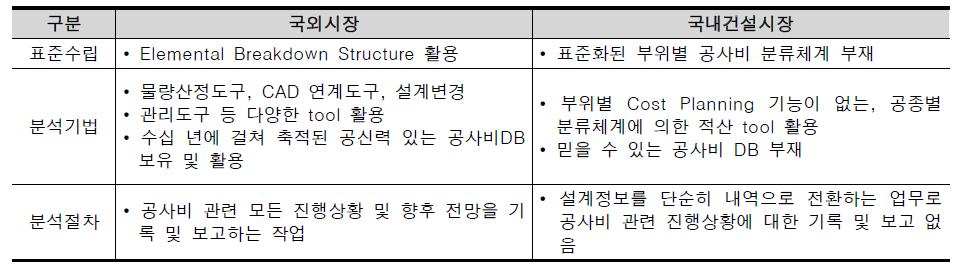 국내ㆍ외 Target Costing 기법 적용 현황