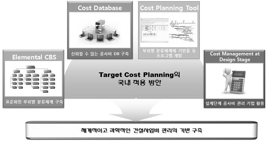 Target Costing 기법의 국내 적용 방안 및 기대효과