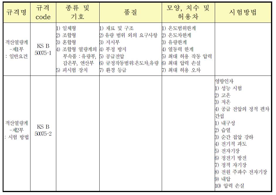 열량계 관련 주요 규격 내용