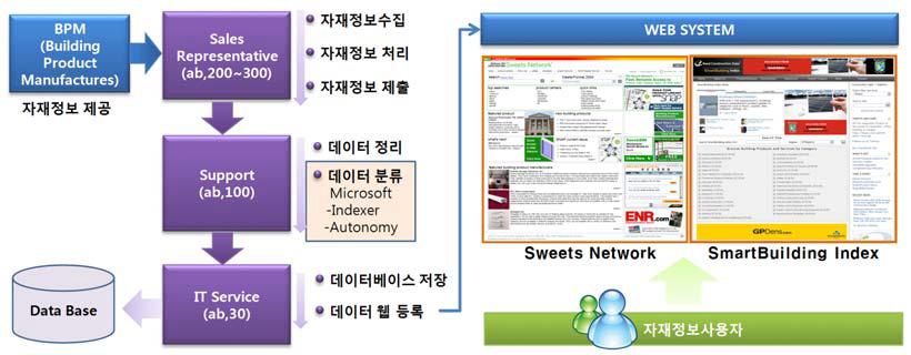 ReedFirstSource의 자재정보 처리과정