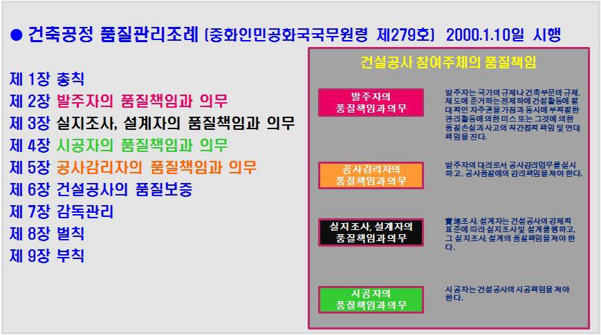 중국의 건축공정 품질관리 조례