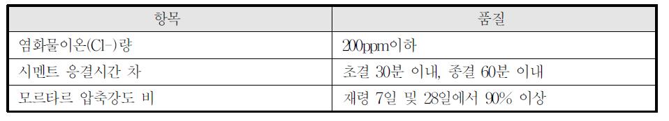 JIS A 5308 회수수 품질기준