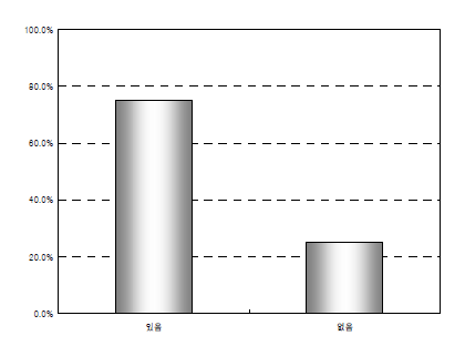 철근가공형상 기호 보유 여부