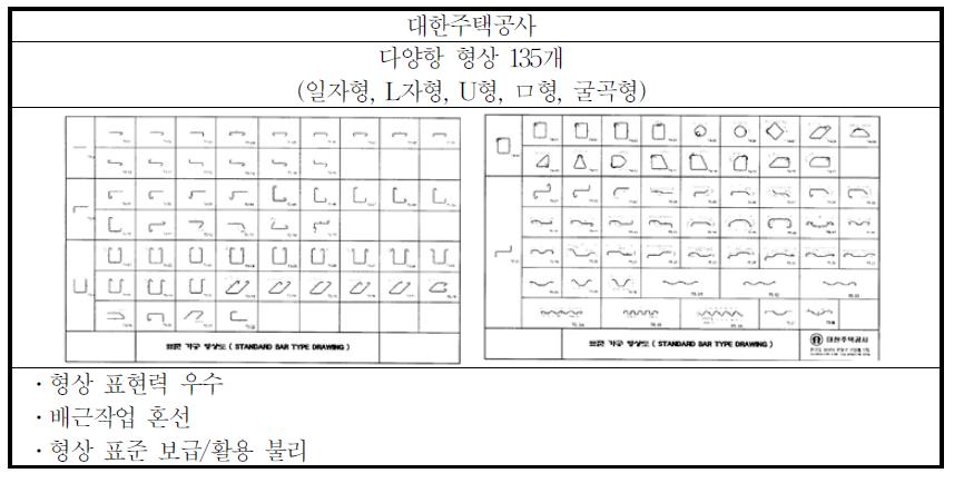 국내 철근 가공 형상 기호