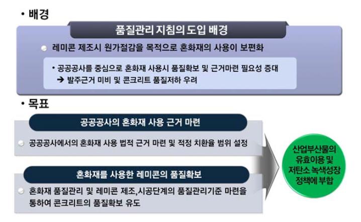 품질관리 지침의 작성 배경 및 목표