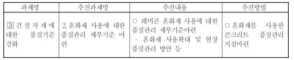 건설공사 품질관리개선 종합대책(혼화재 부분)