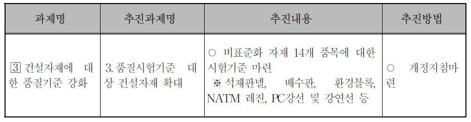 건설공사 품질관리개선 종합대책(품질시험기준 부분)