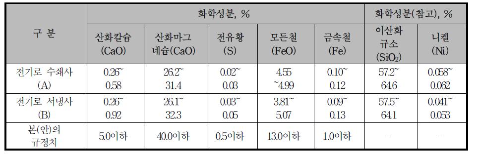 페로니켈 슬래그 잔골재의 화학성분