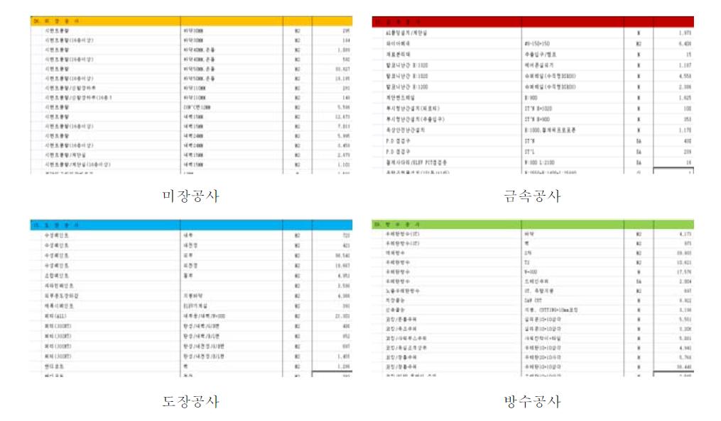 대림산업 공사별 자재리스트