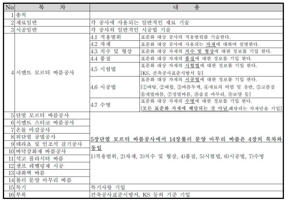 매뉴얼 표준(안) 초안