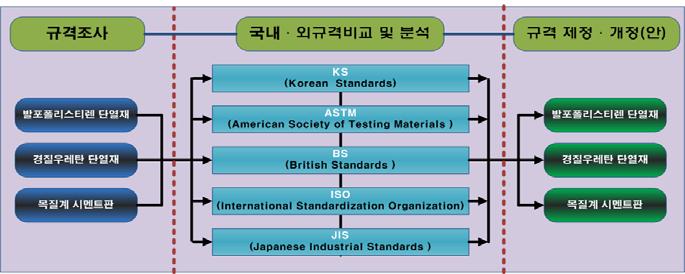 발포 폴리스티렌 단열재의 조사 방법