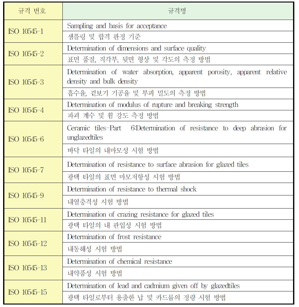 국외(ISO) 도자기 타일 관련 규격