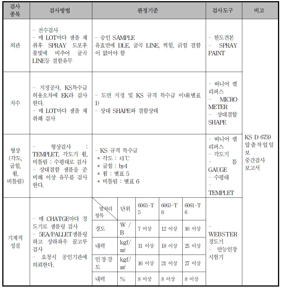 검사 기준 항목