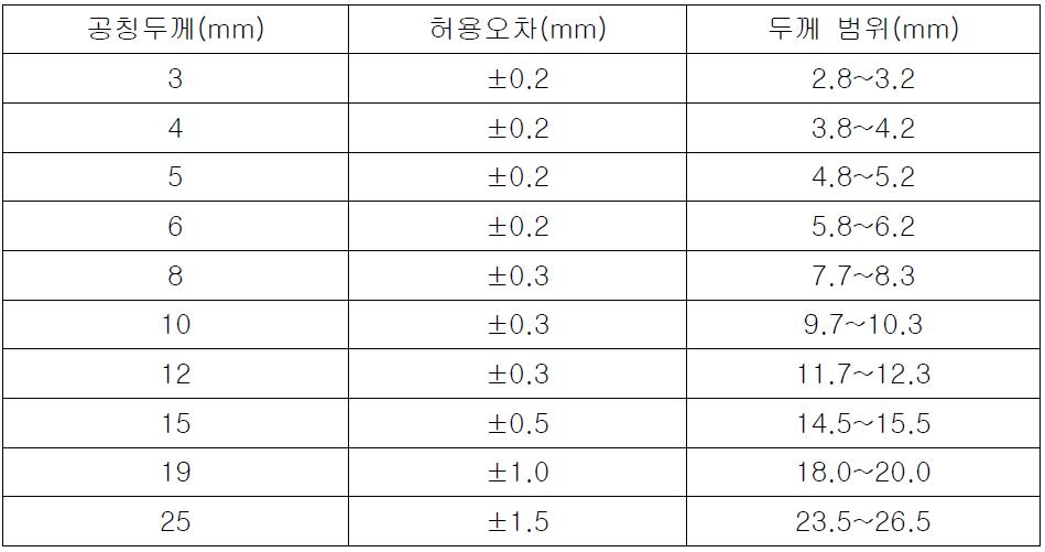 생산 가능 유리 두께와 허용 오차