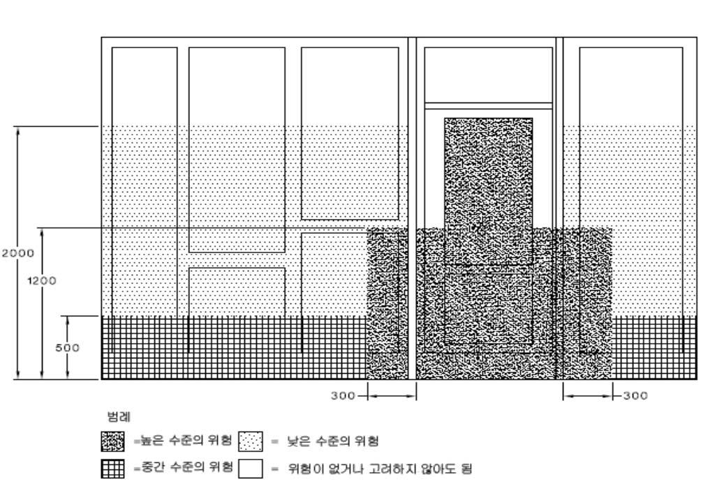 위험 장소