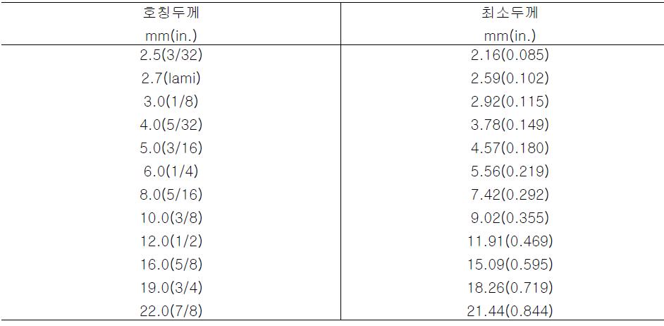 최소유리두께