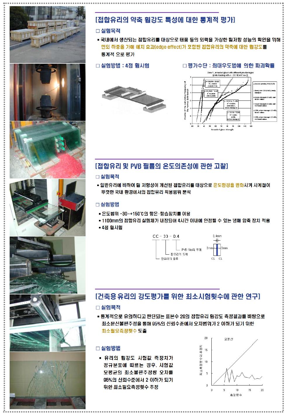 표준화 요소기술 검증시험의 개요