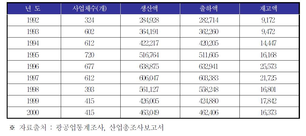 새시 및 창틀의 시장동향