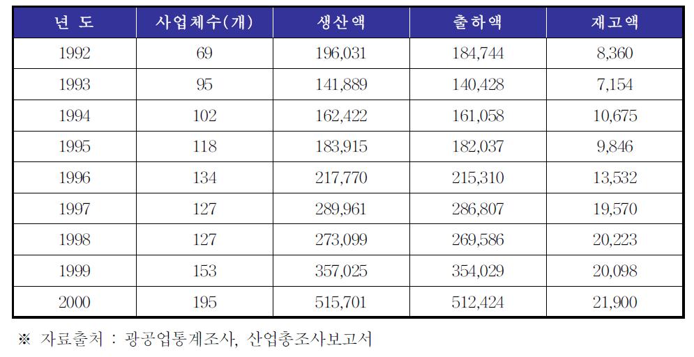 플라스틱 창문 및 문틀 시장동향