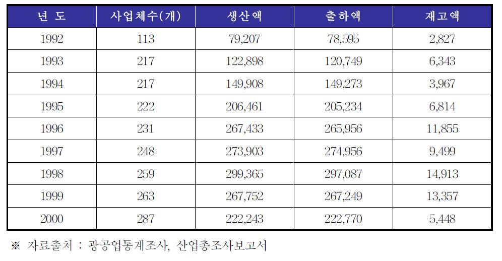 건물용 철문 및 철제문 시장동향