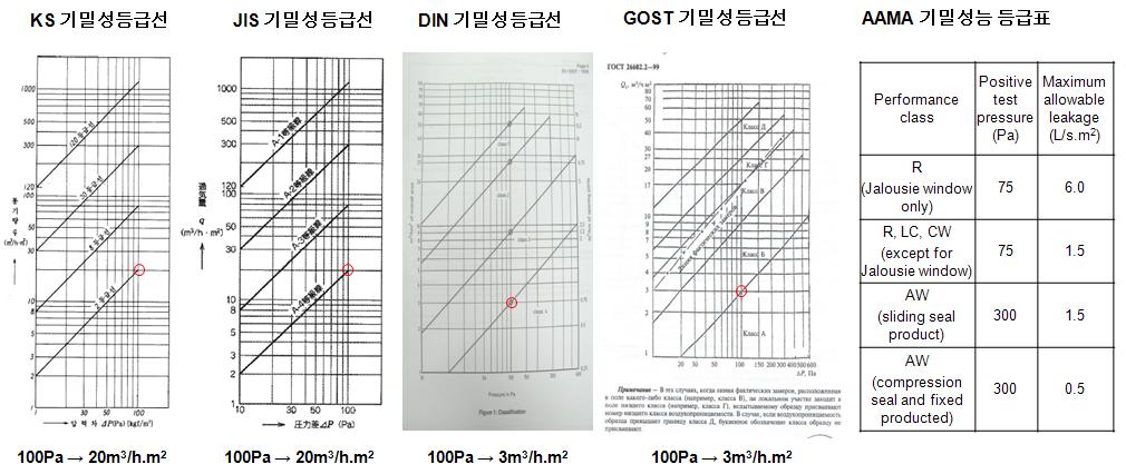 국가별 기밀성 등급선