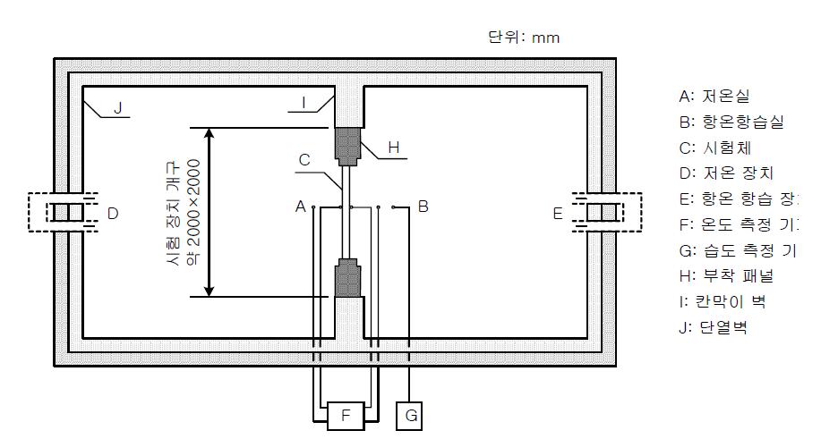 결로시험장치 구성도