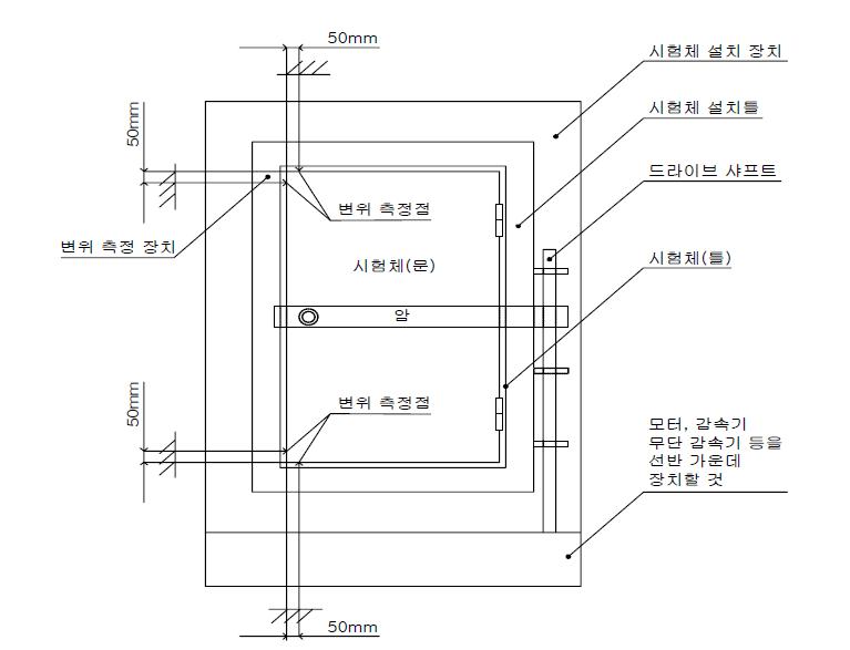 KS F 2632 상의 개폐 시험장치