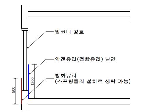 현행 법규 대응형 유리 구조