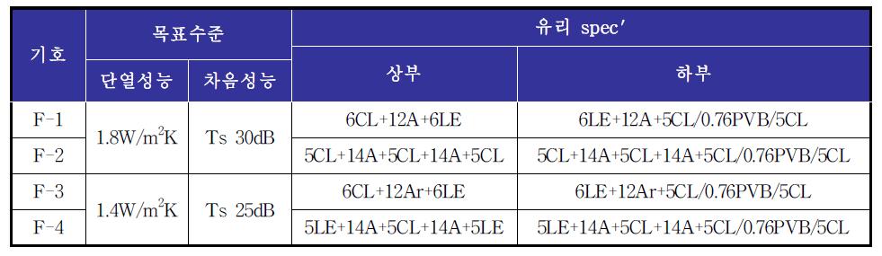 CAE에 의한 시뮬레이션 해석 인자