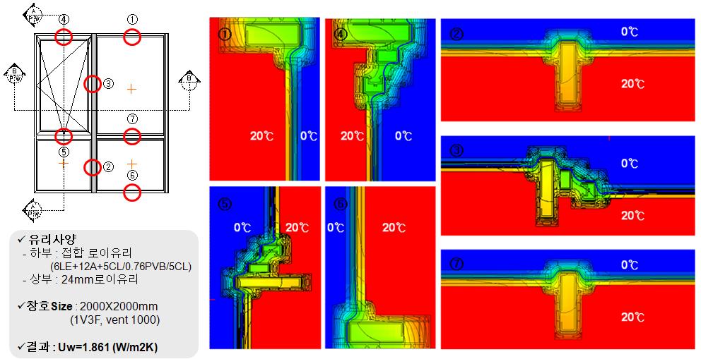 시뮬레이션을 통한 단열성능 해석 사례