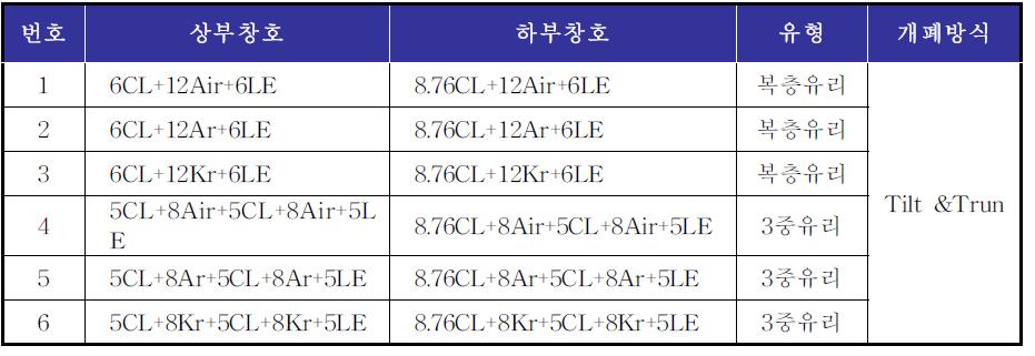 시제품 특성