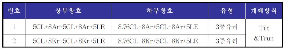 적용 시제품 종류