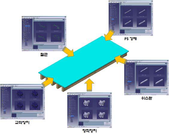 라이브러리를 활용한 교량 정보 모델