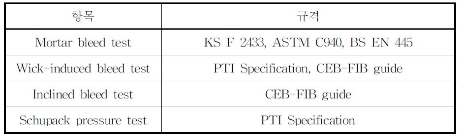 PSC그라우트의 품질검사 방법 및 기준