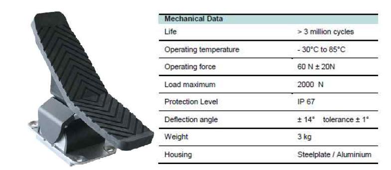 DeltaTechControls(DTC) Double Foot Pedal(DFP)
