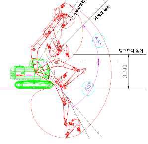 시야각