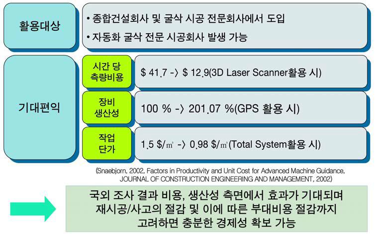 지능형 굴삭시스템 경제성 효과 분석