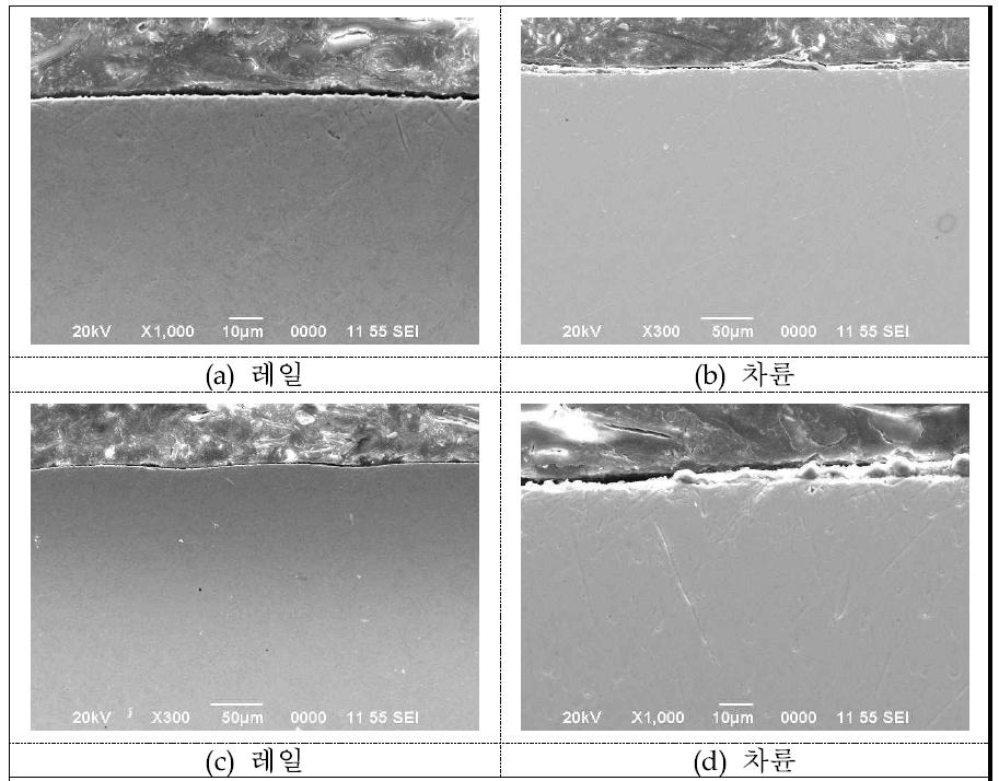 SEM Micrograph 레일피로균열 (코팅레일(CR), 900MPa, 105만회)