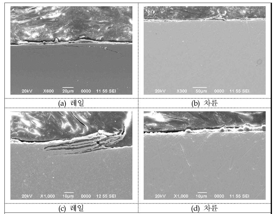 SEM Micrograph 레일피로균열 (코팅레일(CR), 1500MPa, 40만회)