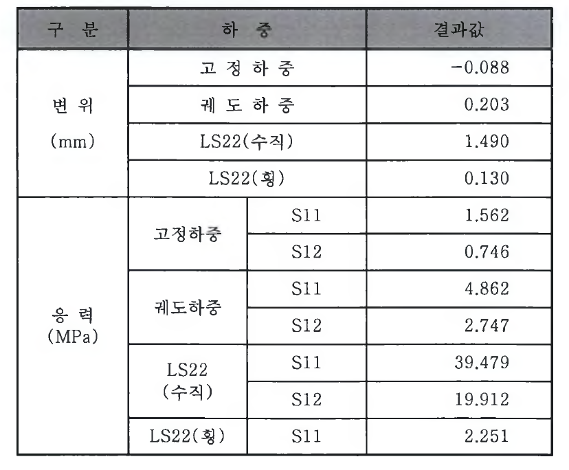 판형 거더 웅력(합성거더)