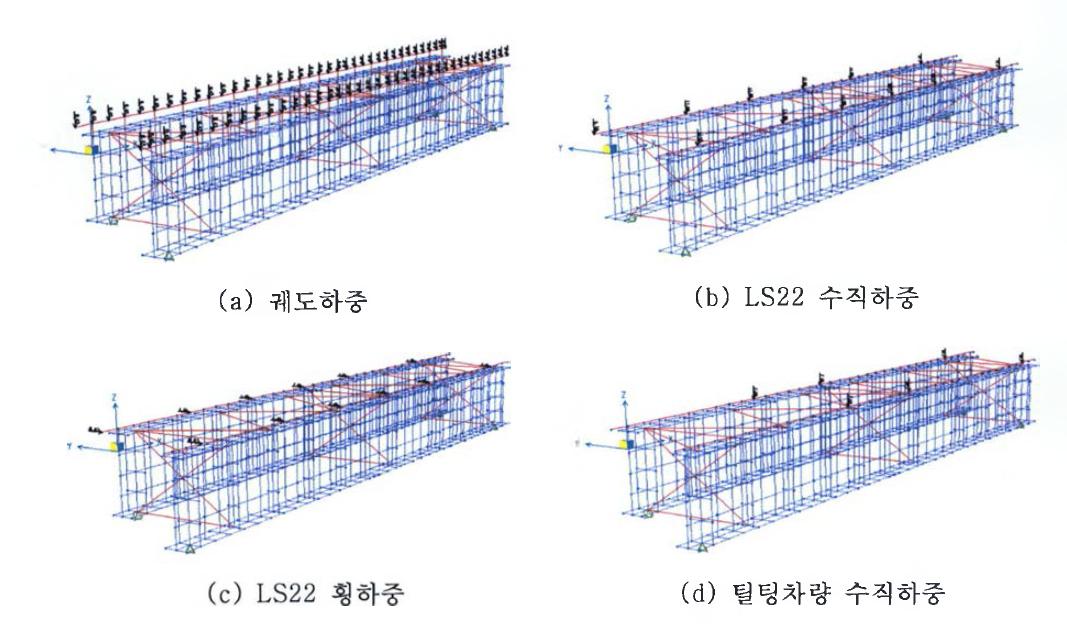 기존 판형교 안전성 검토시 적용하중