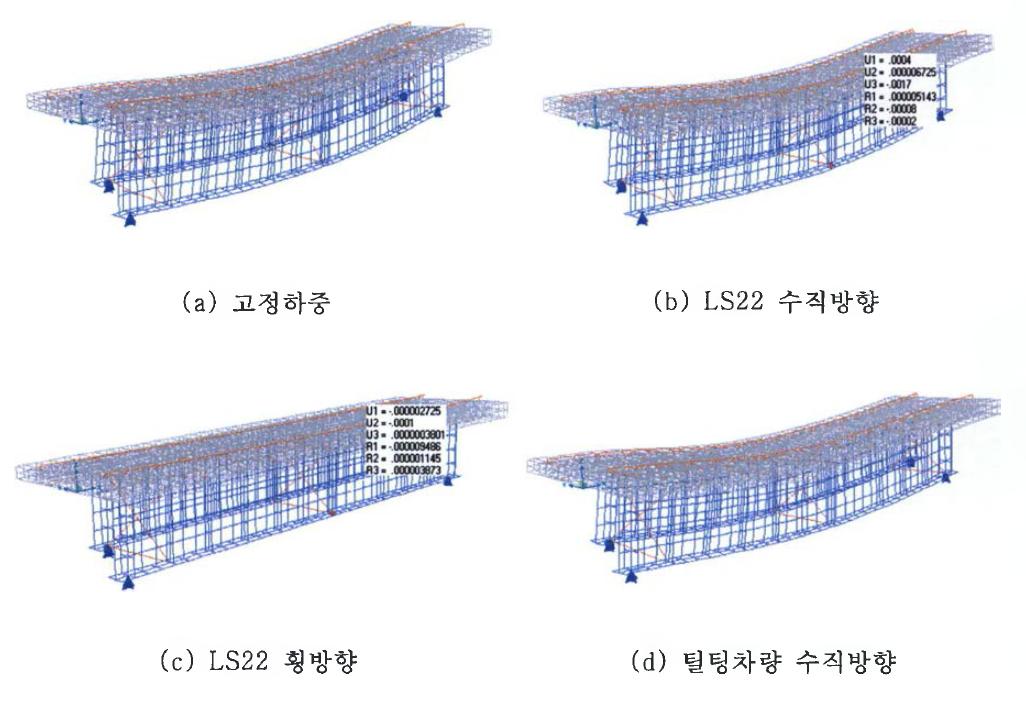 PC-S lab 합성 판형거더 변위