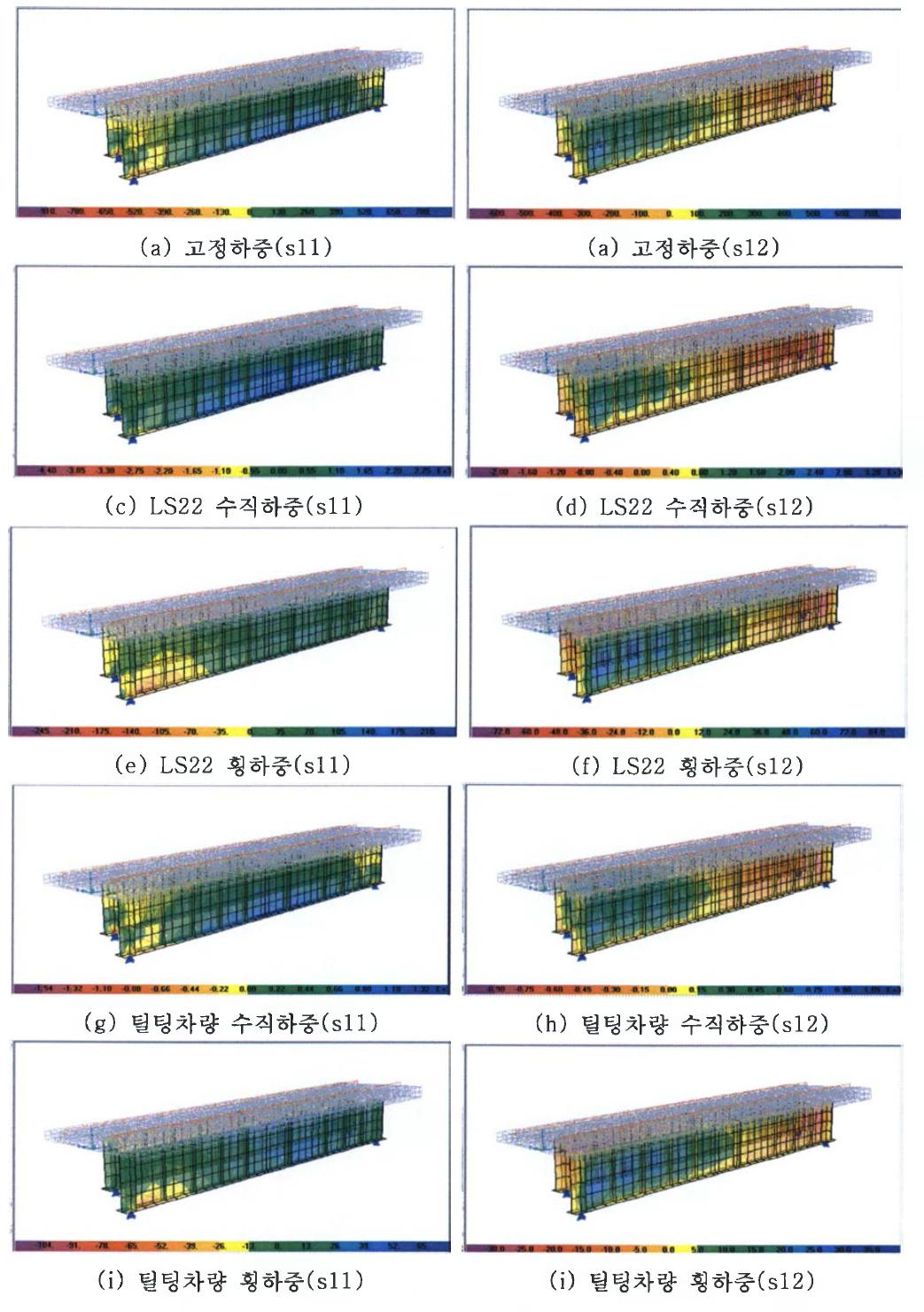 PC-S lab 합성 판형거더 응력