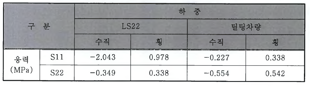 슬래브 응력